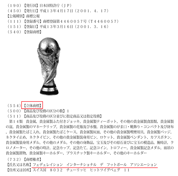 FIFAワールドカップトロフィーの立体商標権