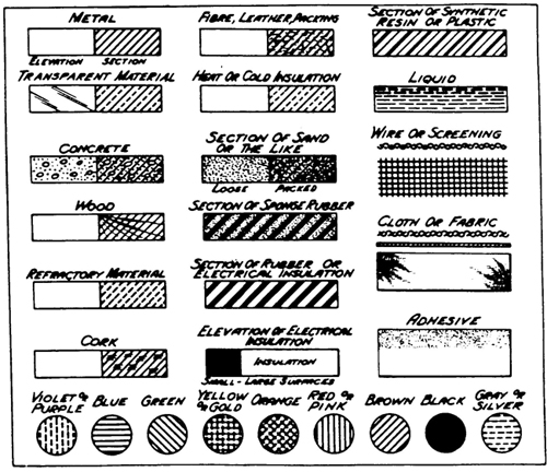 特許出願における材料の描き方（１）