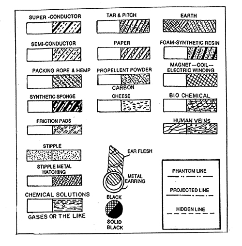 特許出願における材料の描き方（２）